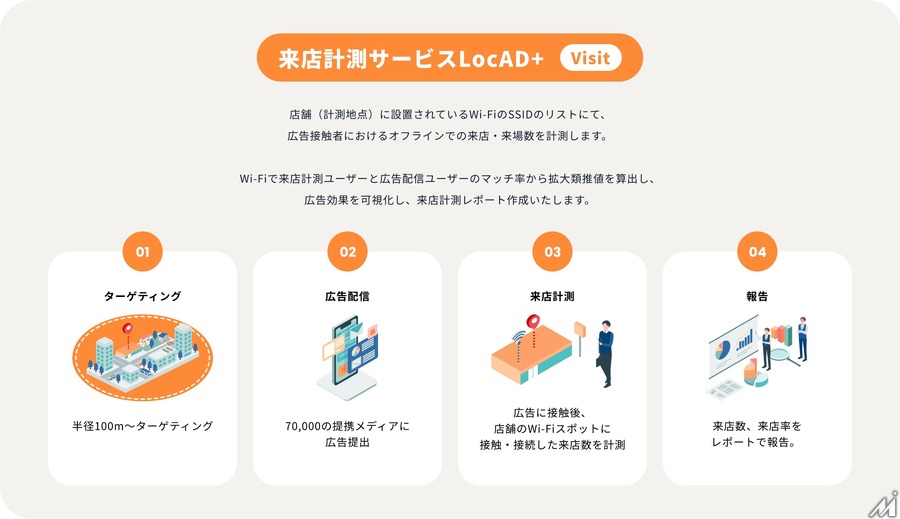 西日本新聞メディアラボ、位置情報広告サービス「LocAD+」をアップデート・・・来店計測やターゲティングなど拡充