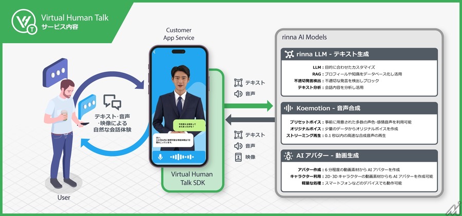 テレビ東京、WBS特番に「AI タナカヒトミ」キャスターを起用・・・rinnaが開発した会話型AIアバター