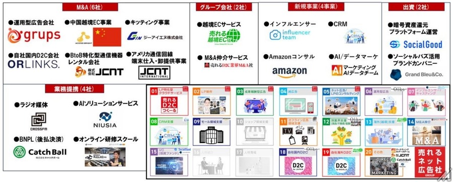 売れるネット広告社グループ、ホールディングス体制へ移行し商号変更