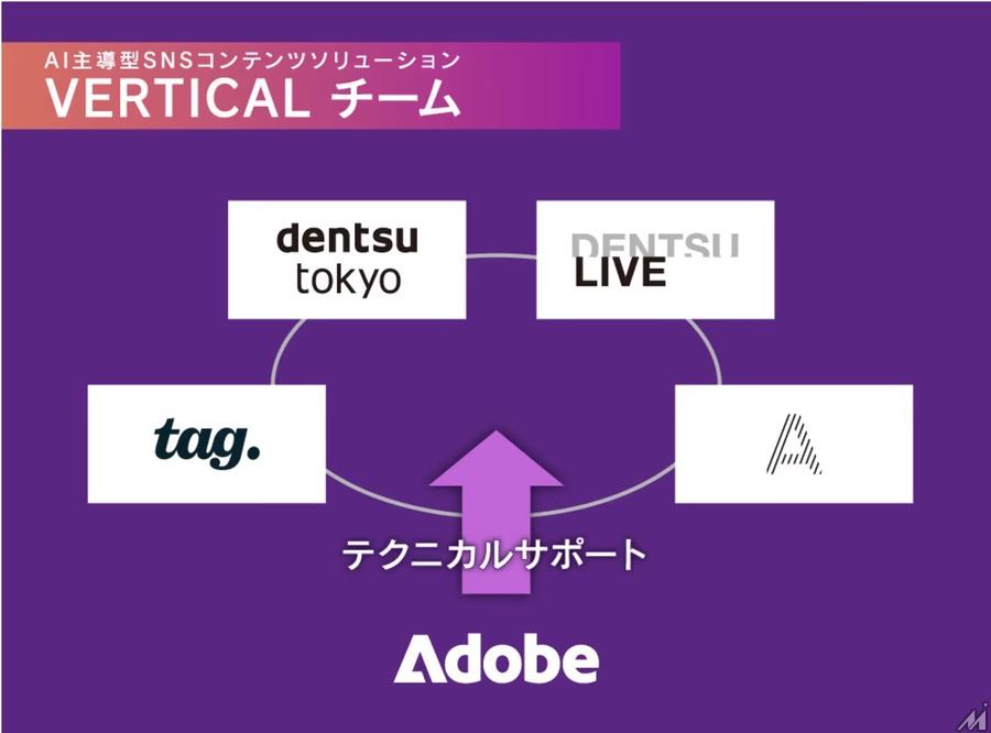 エース、AI主導型SNSマーケティングソリューション「VERTICAL」へ電通やアドビと共に参画