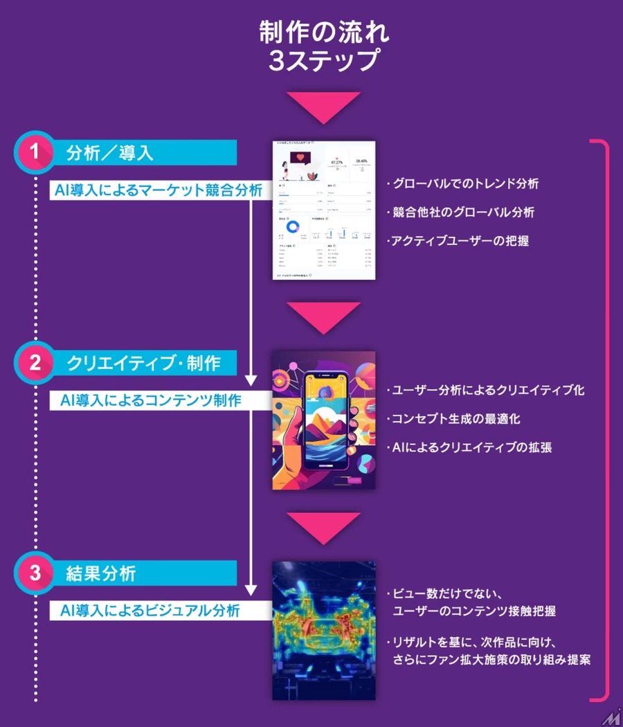 エース、AI主導型SNSマーケティングソリューション「VERTICAL」へ電通やアドビと共に参画