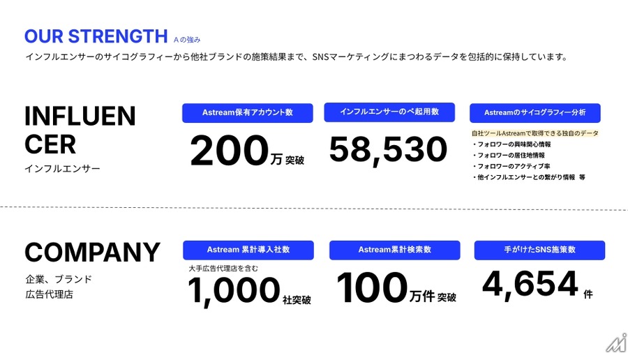 エース、AI主導型SNSマーケティングソリューション「VERTICAL」へ電通やアドビと共に参画