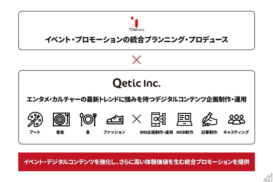 テー・オー・ダブリューがケティックを子会社化、SNSやWebコンテンツ事業を拡大