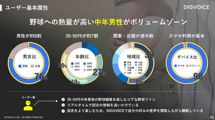 オトナル、スポーツ実況アプリに配信するデジタル音声広告の販売を開始