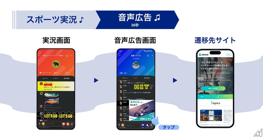 オトナル、スポーツ実況アプリに配信するデジタル音声広告の販売を開始