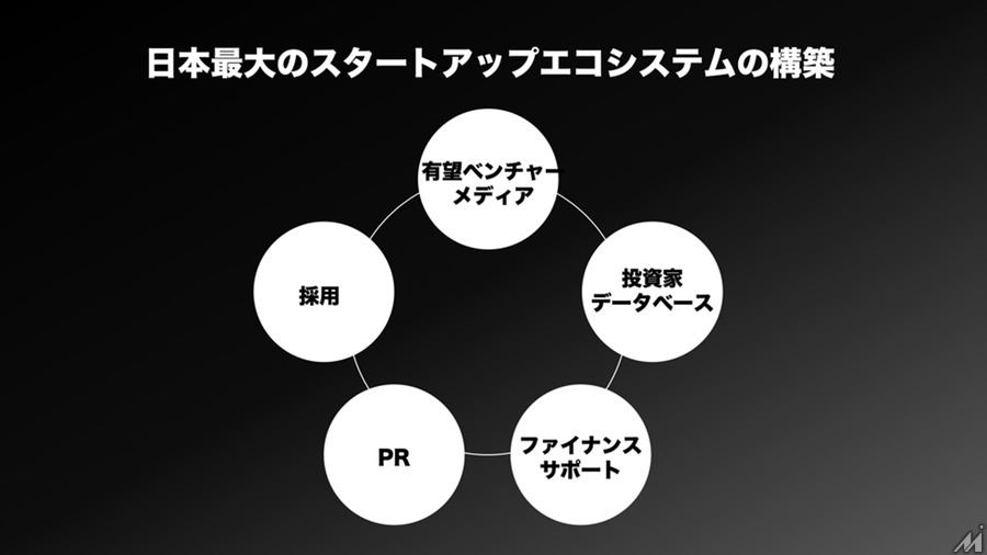 ベクトル、スタートアップ支援動画メディア「ベンチャーTV」の掲載企業が700社突破