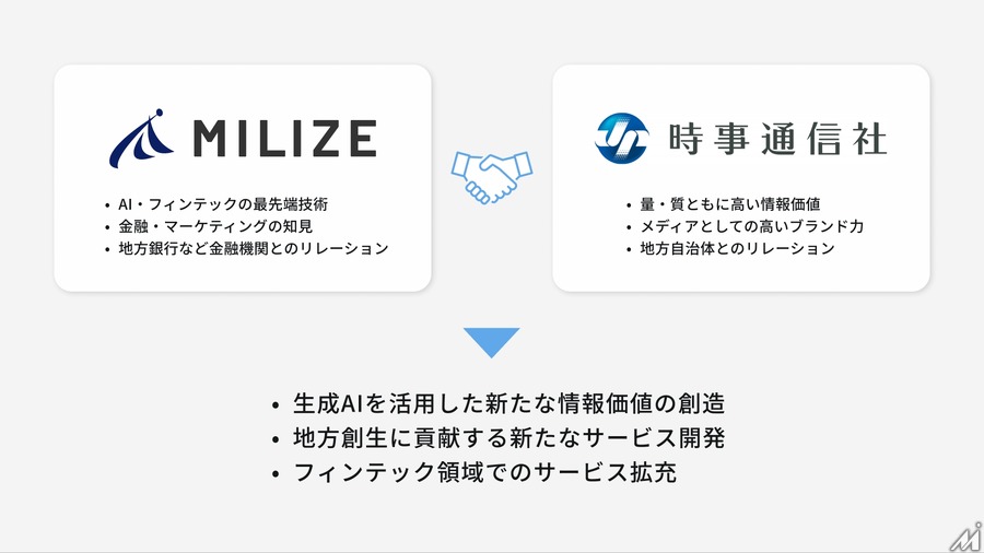 MILIZEと時事通信社、新たなニュースサービス開発に向け提携・・・AIやフィンテック活用でパーソナライズされた情報提供を目指す