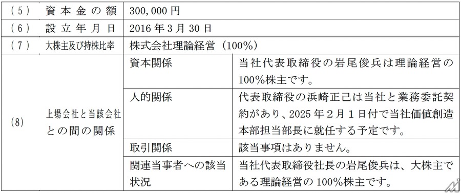 THE WHY HOW DO COMPANY、メディアインキュベートの「CHALLENGER/産業創造の挑戦者たち」事業を譲受