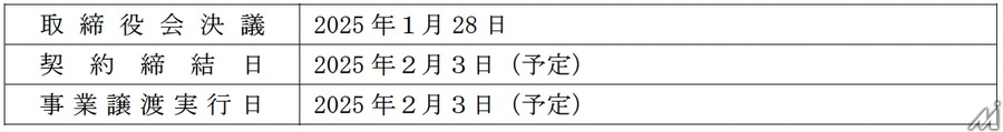 THE WHY HOW DO COMPANY、メディアインキュベートの「CHALLENGER/産業創造の挑戦者たち」事業を譲受