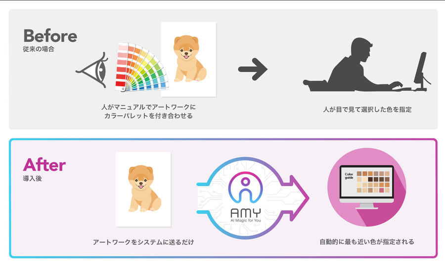 小学館集英社プロダクションとAutomagi、色指定業務を効率化する画像ソリューションの実証実験を実施