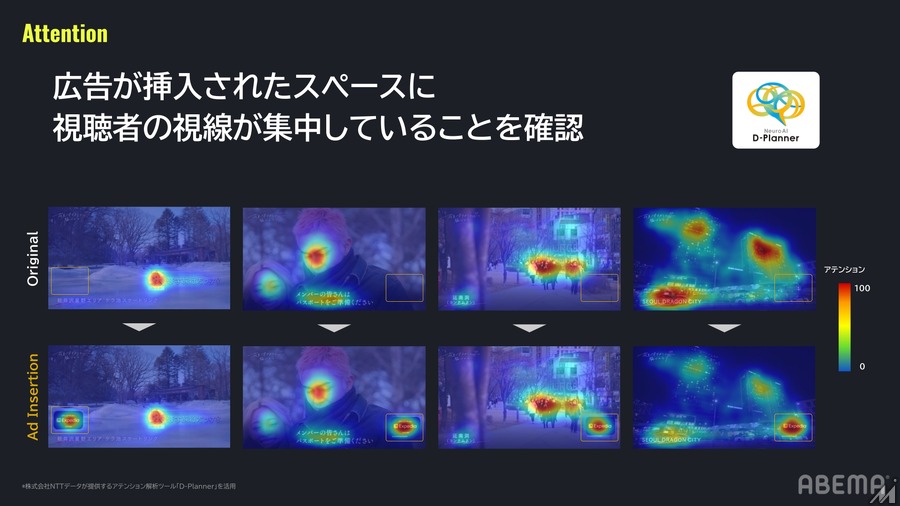 ABEMAがコンテクスチュアルオーバーレイ広告で高い効果を実証・・・ブランド認知度151%向上