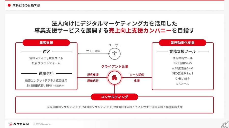 エイチーム、経済ニュースメディア「Strainer」運営のストレイナー社を買収