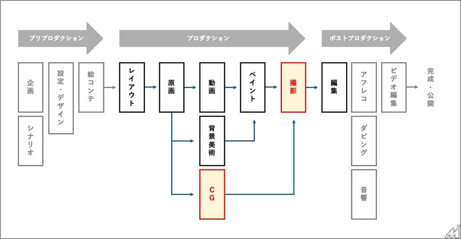 KADOKAWAがアニメ制作会社チップチューンを子会社化・・・制作力を強化