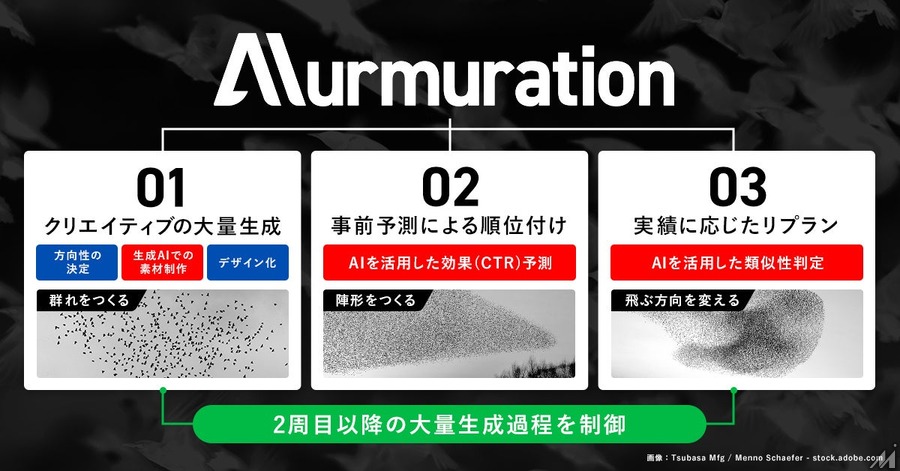 Re Data Scienceとオプト、AIで広告効果を最大化する新ソリューションを提供開始