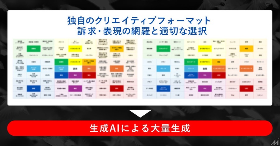 Re Data Scienceとオプト、AIで広告効果を最大化する新ソリューションを提供開始