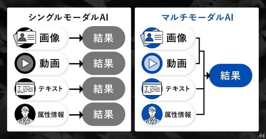 Re Data Scienceとオプト、AIで広告効果を最大化する新ソリューションを提供開始