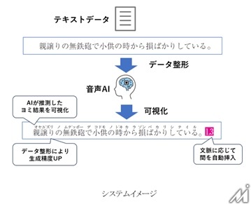 TOPPANクロレ、日本語長文AI音声制作システムを開発・・・オーディオブック市場拡大へ