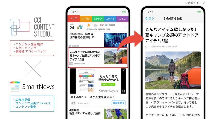 CCI、SmartNews特化型コンテンツマーケティング広告を提供開始…企画制作から流入最適化、分析までワンストップで