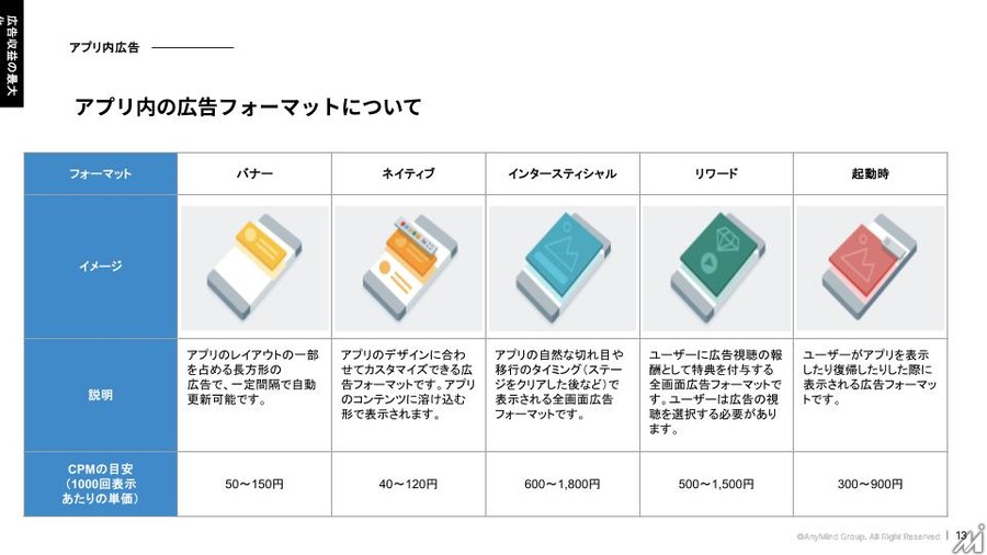 【ウェビナー開催報告】広告運用のエキスパートが解説する収益最大化の秘訣