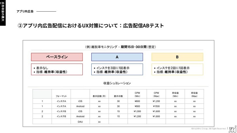 【ウェビナー開催報告】広告運用のエキスパートが解説する収益最大化の秘訣