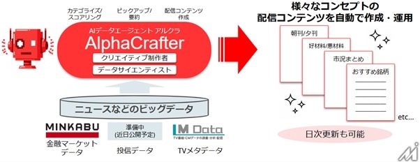 AlpacaTech、ミンカブグループの日米株ニュースデータをSnowflakeで提供開始