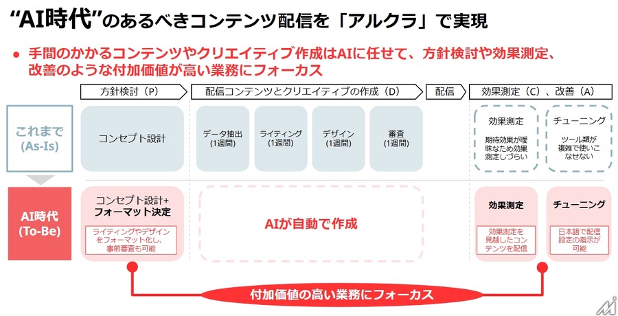 AlpacaTech、ミンカブグループの日米株ニュースデータをSnowflakeで提供開始