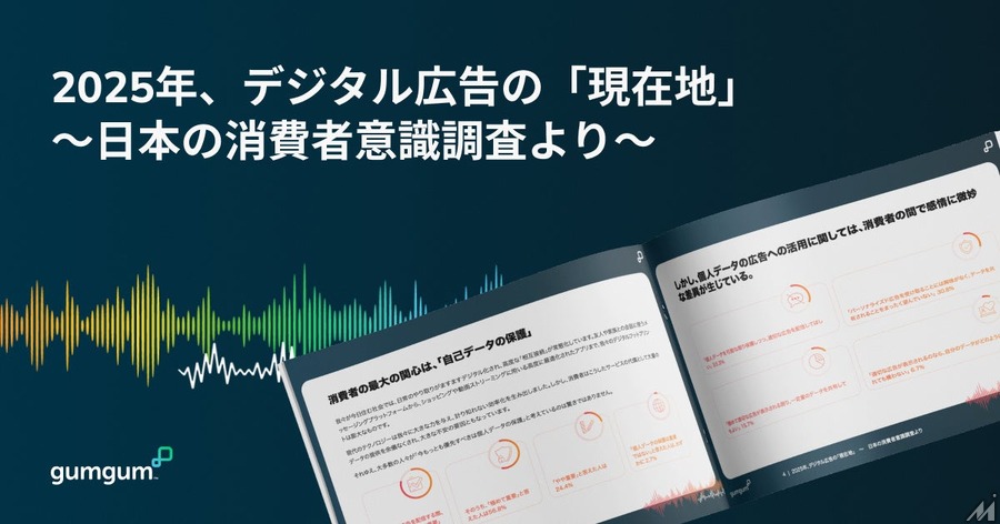 GumGum、デジタル広告に関する意識調査の結果を公開・・・個人データ依存型よりコンテキスト広告が好まれる傾向