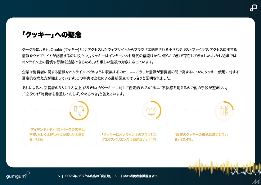 GumGum、デジタル広告に関する意識調査の結果を公開・・・個人データ依存型よりコンテキスト広告が好まれる傾向