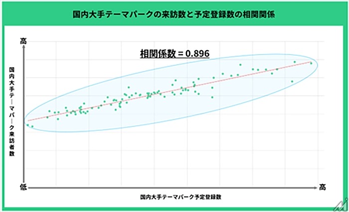 TimeTreeとドコモ・インサイトマーケティング、インテージが広告配信で連携