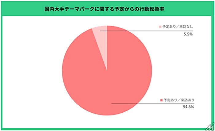 TimeTreeとドコモ・インサイトマーケティング、インテージが広告配信で連携