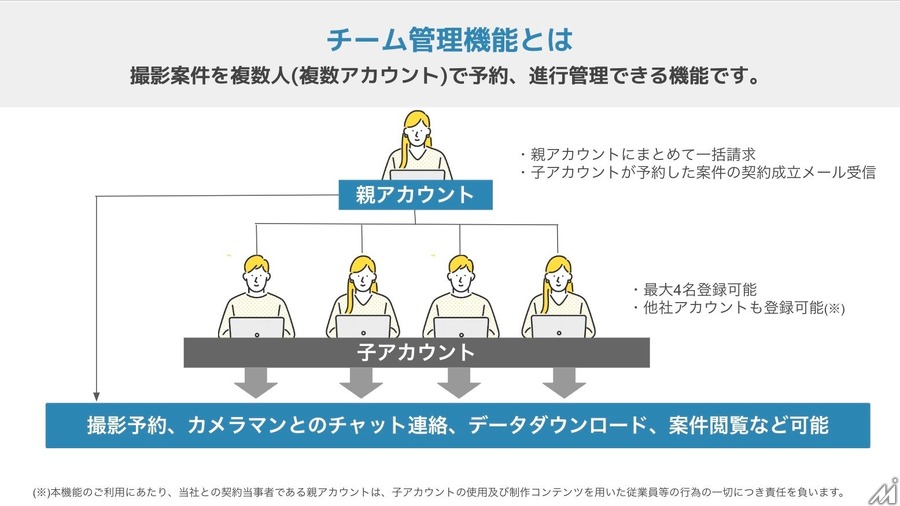 法人向け出張撮影プラットフォーム「PIXTAオンデマンド」、チームでの案件管理機能を追加　