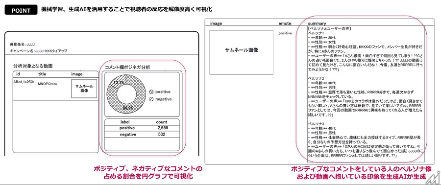 博報堂DYMPとHUUM、インフルエンサーマーケティングの効果を可視化する新ソリューション提供開始