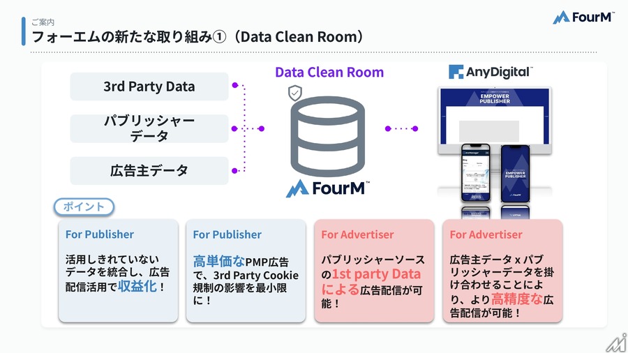質の高さが明暗を分ける―フォーエムと電通デジタルが語る、生き残るメディアの条件とは【Media Innovation Conference 2025】