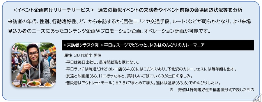 移動データとメディアを連携、東京メトログループとunerryが新たなマーケティングプラットフォーム構築へ