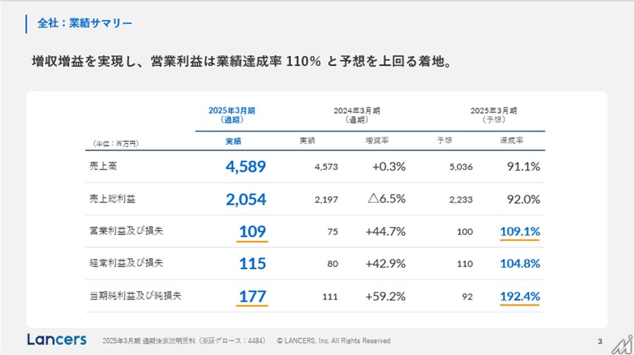 ランサーズがAX企業へ転換、「ランサーズAI大学」など新サービス3本柱で日本の産業をアップデート