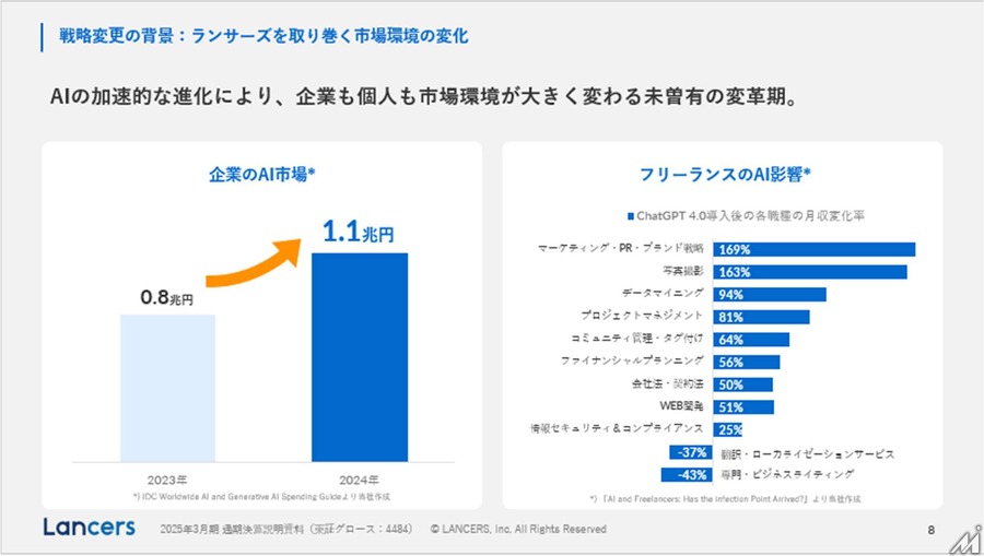 ランサーズがAX企業へ転換、「ランサーズAI大学」など新サービス3本柱で日本の産業をアップデート
