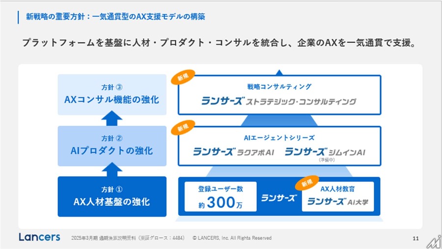 ランサーズがAX企業へ転換、「ランサーズAI大学」など新サービス3本柱で日本の産業をアップデート