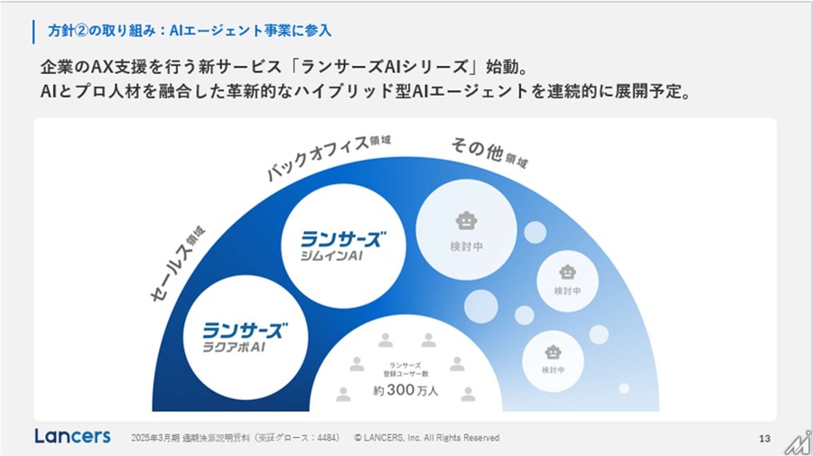ランサーズがAX企業へ転換、「ランサーズAI大学」など新サービス3本柱で日本の産業をアップデート