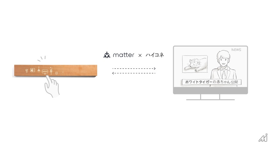 mui LabとNHK技研が新たな視聴体験を共同開発・・・スマートホーム機器とテレビ放送を融合