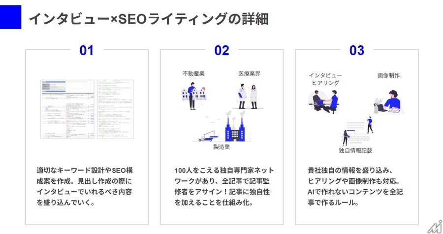 AI時代に差をつける専門家インタビュー×SEOコンテンツ、HubWorksがインタビューサービスを提供開始