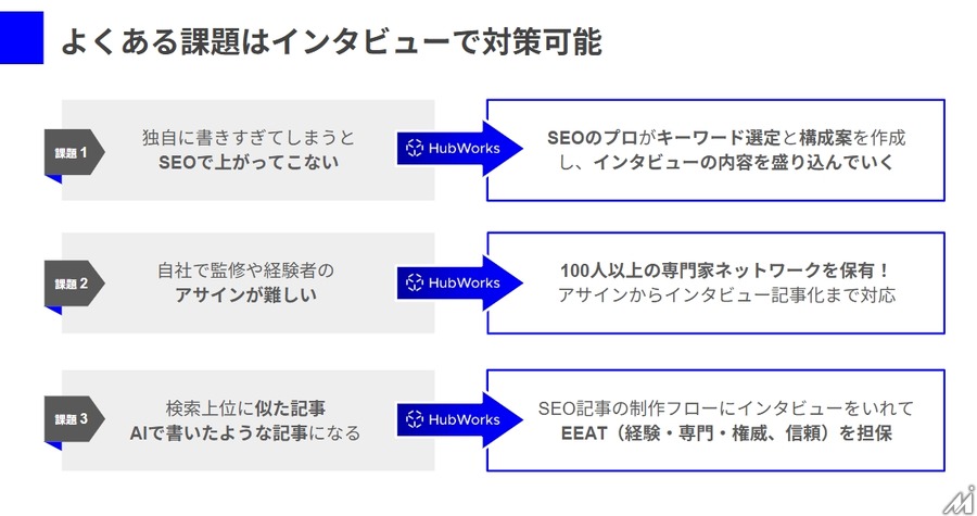 AI時代に差をつける専門家インタビュー×SEOコンテンツ、HubWorksがインタビューサービスを提供開始
