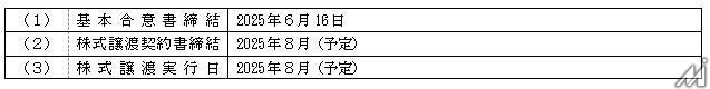 売れるネット広告社がSOBAプロジェクトを買収・・・ビジュアルコミュニケーション領域強化で事業多角化を推進
