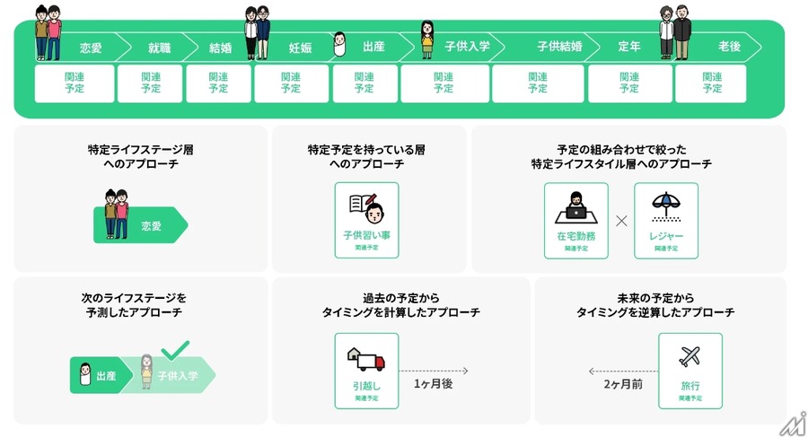 予定データでターゲティングが可能な「TimeTree Ads」、コネクテッドTV面への広告配信に対応