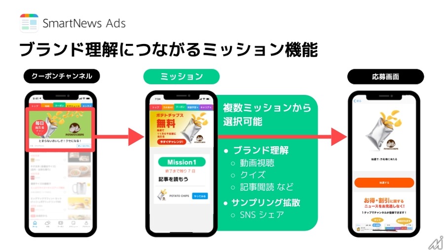 SmartNews、ミッション達成でクーポンを配布する新広告プロダクトのβ版を7月ローンチ・・・認知から引換までを促進　