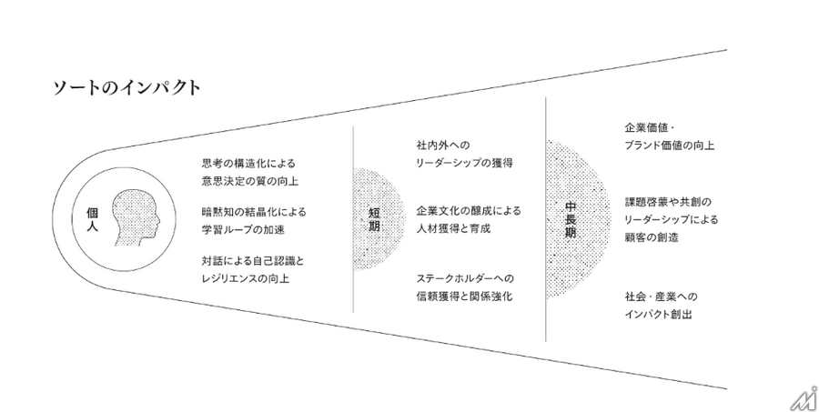 経営者の思考を社会に届く形で発信、NewsPicksが実績豊富な編集者によるソートリーダーシップ支援の新組織を立ち上げ