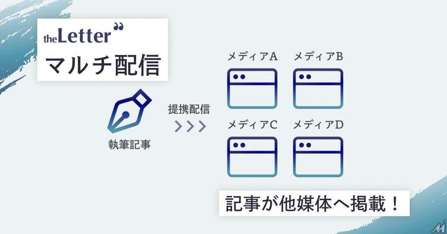 OutNowが運営するプロ・専門家向け執筆プラットフォーム「theLetter」、ニュースメディア配信で1,500万PV達成