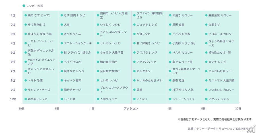 LINEヤフーがユーザー分析の新機能を試験導入・・・指定セグメントの検索からペルソナを把握、7月下旬にLINE連携も開始