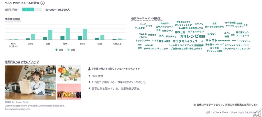 LINEヤフーがユーザー分析の新機能を試験導入・・・指定セグメントの検索からペルソナを把握、7月下旬にLINE連携も開始