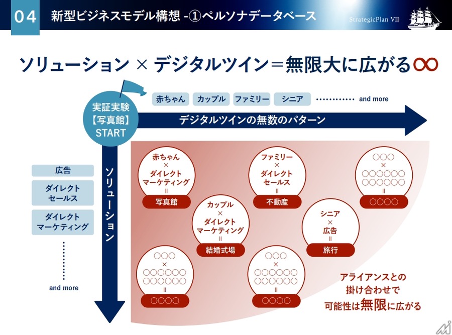 「生成AI×心理状態デジタルツイン」で広告効果を最大化、地域新聞社が特許を申請