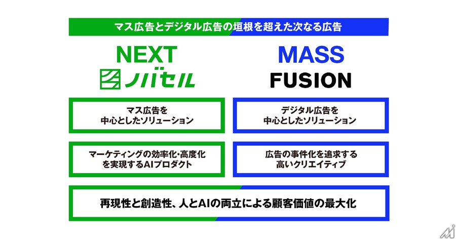 ノバセルがFUSIONを買収、テレビ×デジタル統合広告「ネクストマス」本格展開へ